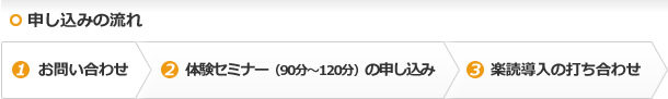 申し込みの流れ